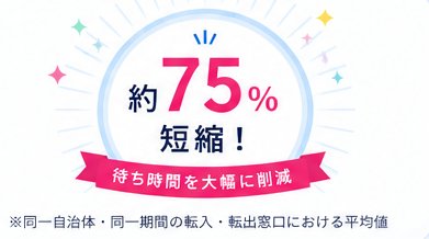 約75%短縮！待ち時間を大幅に削減（同一自治体・同一期間の転入・転出窓口における平均値）